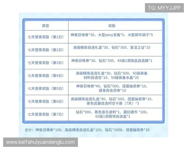 通过凯发全站手机客户端轻松参与各种优惠活动，享受更多专属福利和奖励